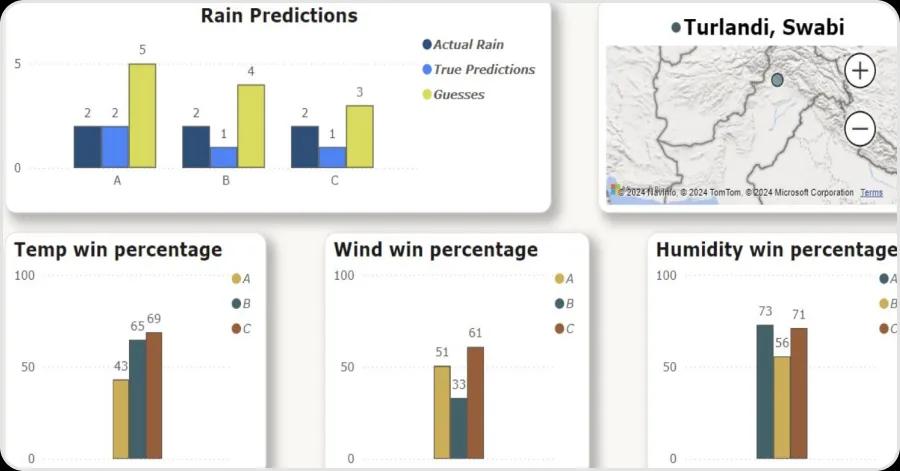 Multi-Model Forecast Comparisons